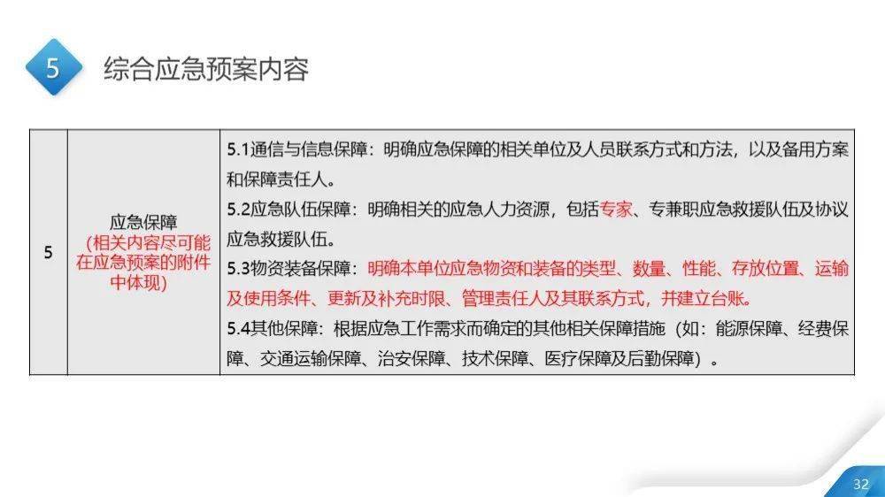 没精打采 第49页