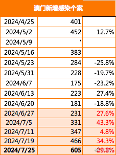 澳门一码精准必中大公开,先路解答解释落实_增强款64.795