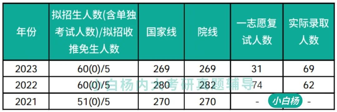钟姿精选 第771页