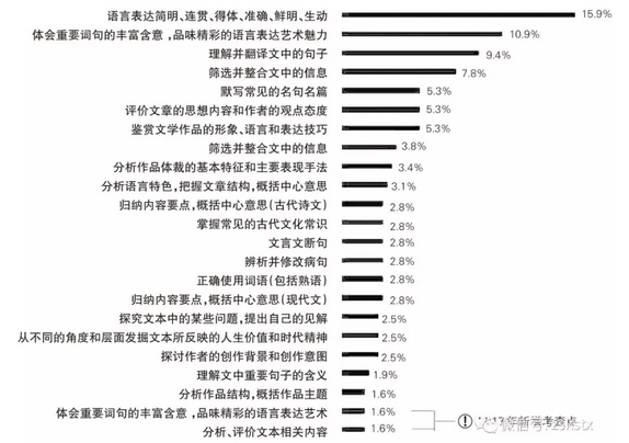 钟姿精选 第766页