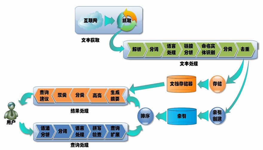 钟姿精选 第763页