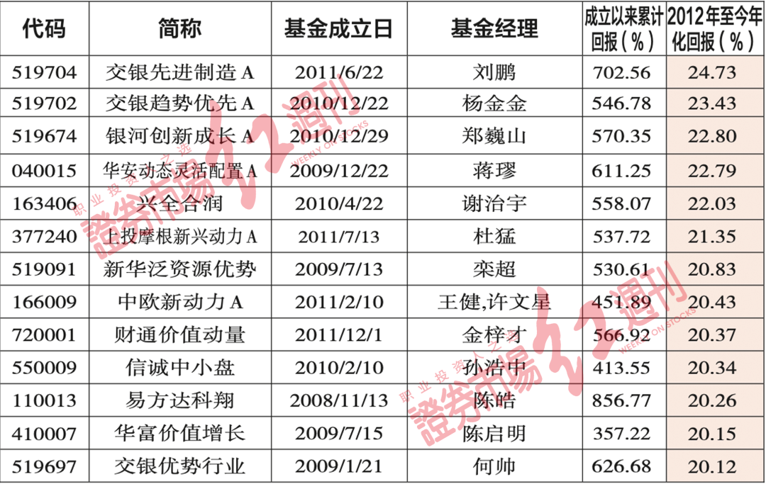admin 第42页