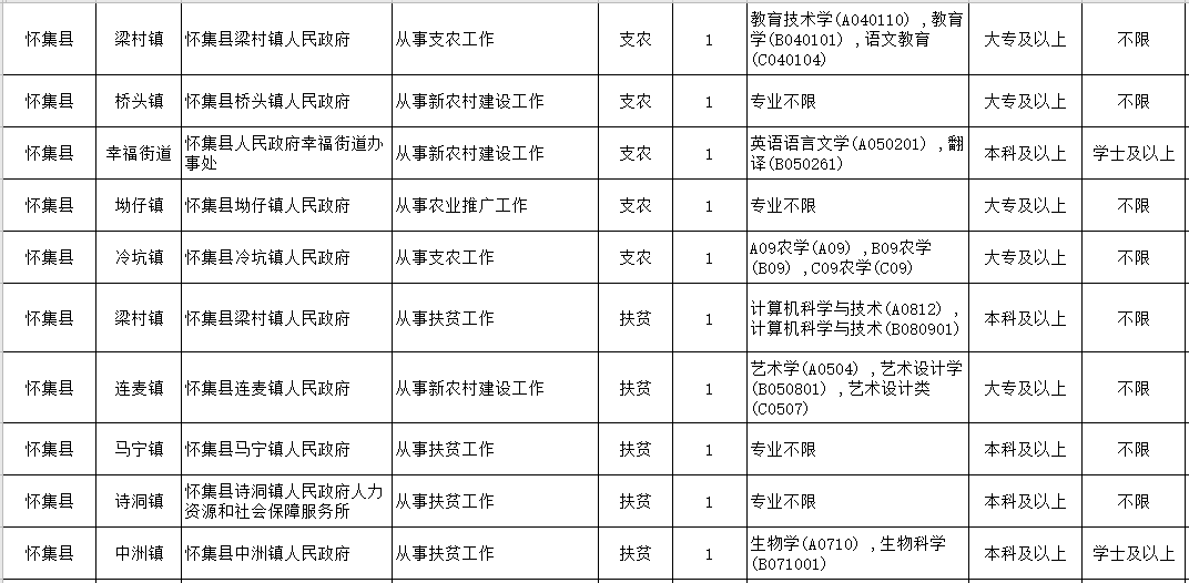 江西三支一扶最新待遇详解及申请步骤指南（11月7日更新）