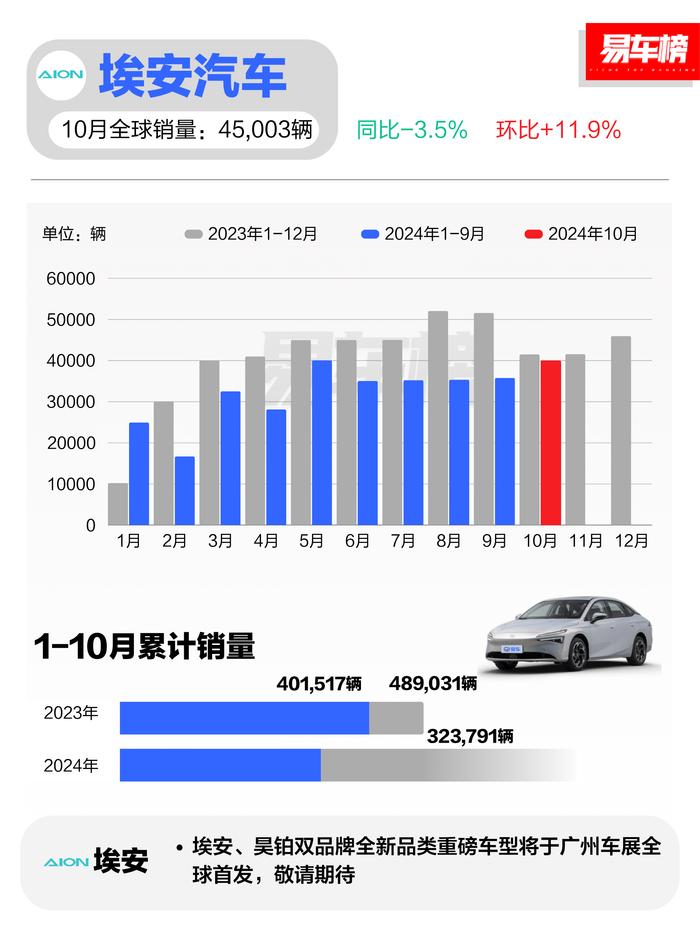 柳州车市独家爆料，最新行情曝光，购车人的福音！