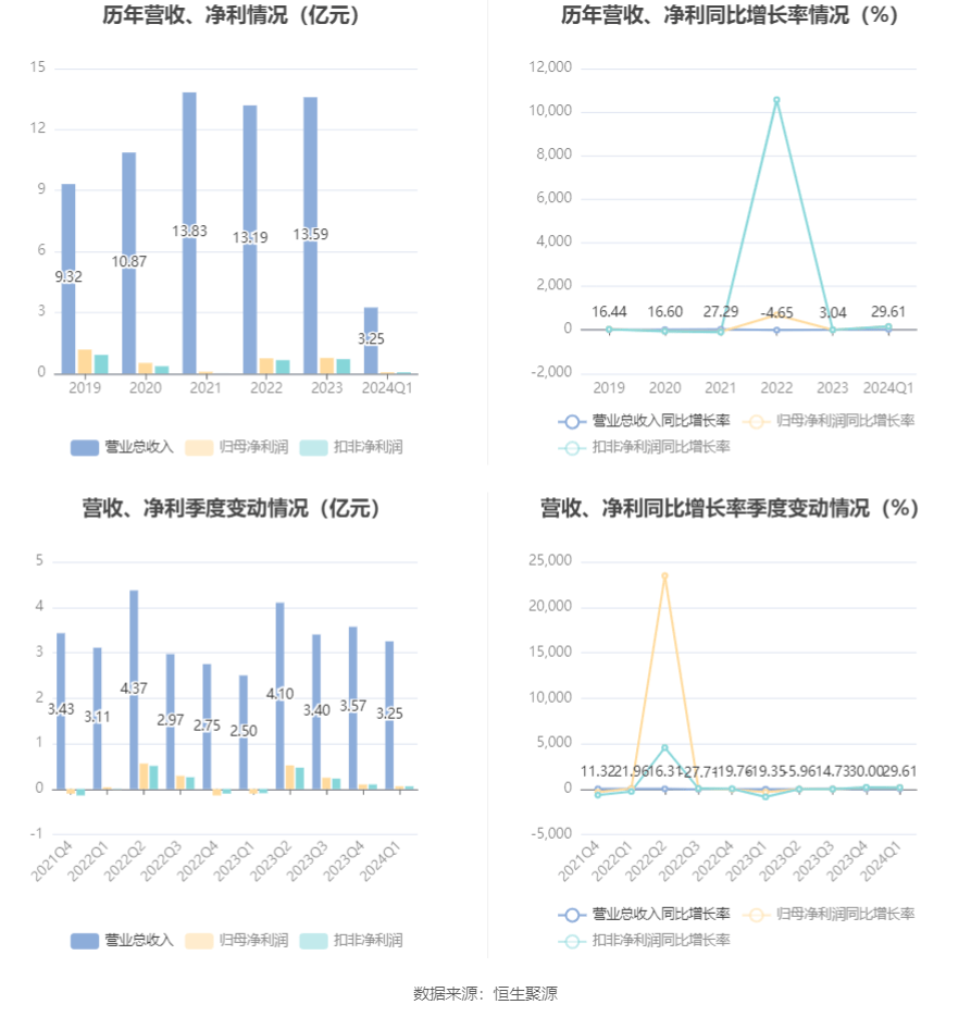 2025澳门管家婆资料大全,经典解答解释落实_iPhone39.644