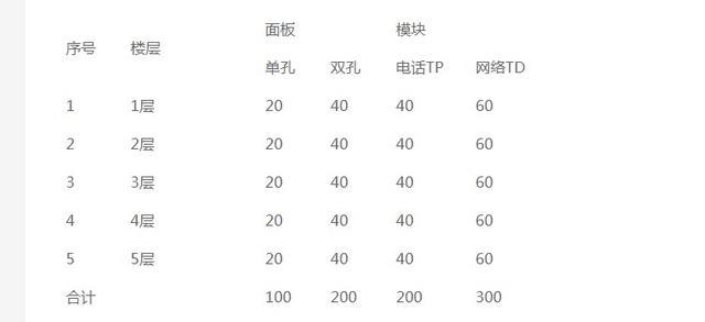 品味提升 第689页