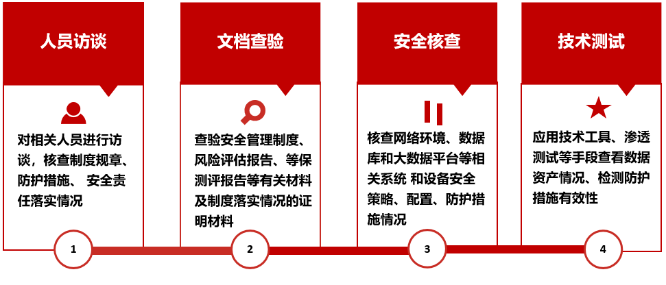 7777788888新版跑狗,安全策略评估方案_实验版YLW940.29