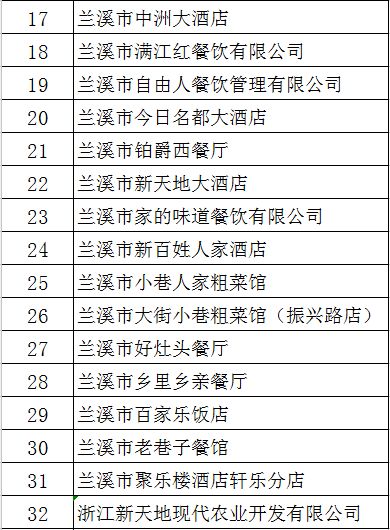 虎视眈眈 第31页