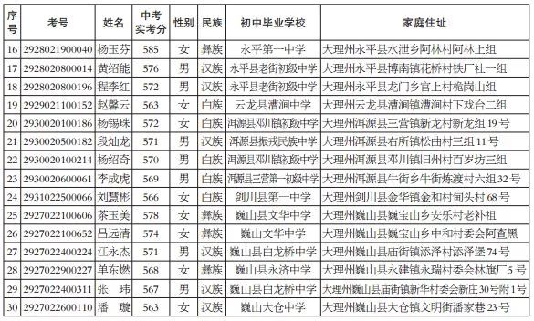 品味提升 第675页