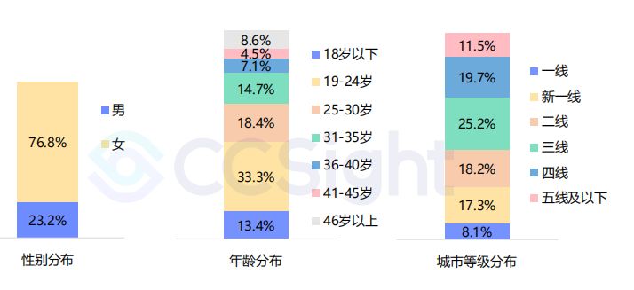 品味提升 第669页