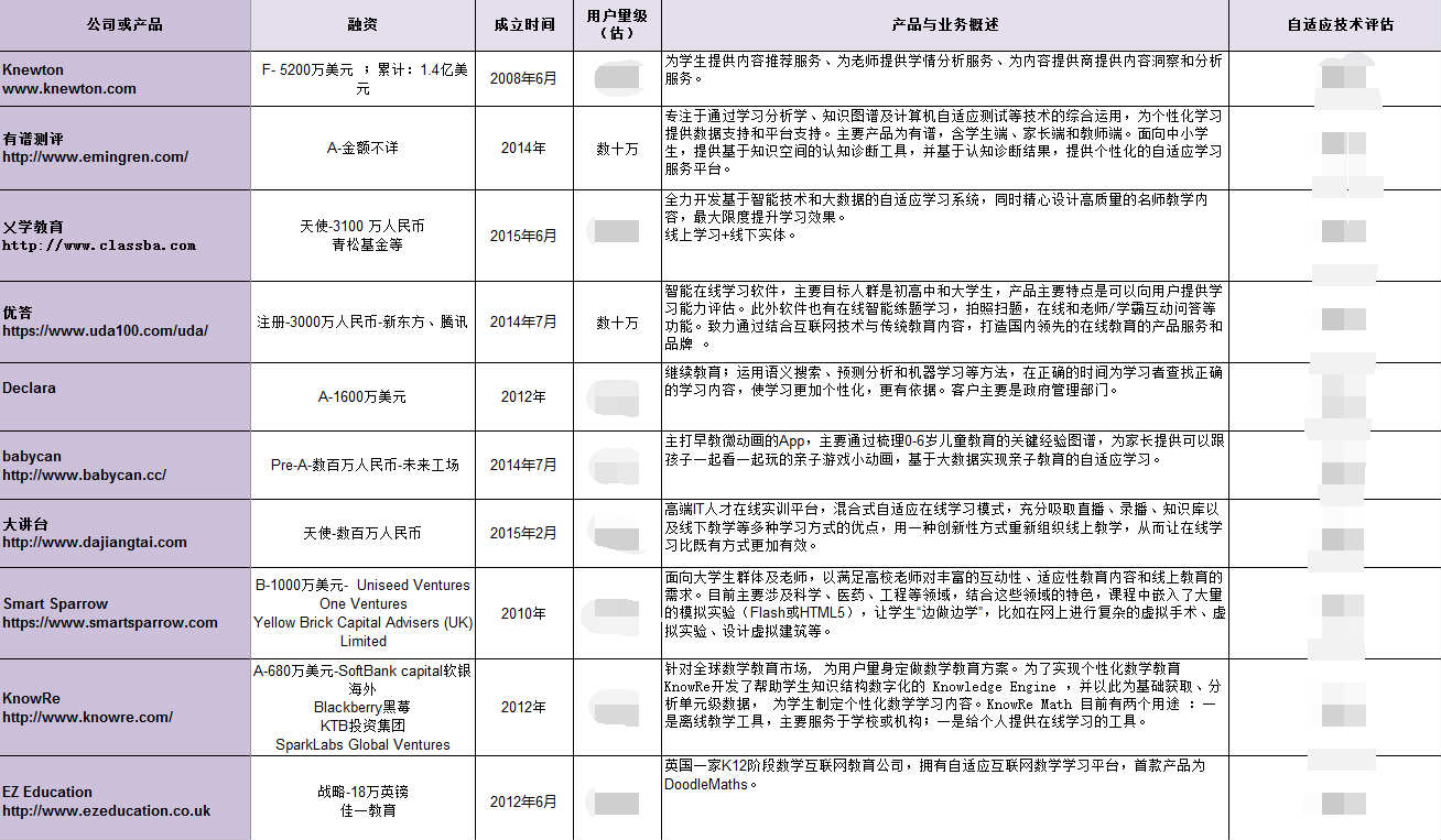 品味提升 第640页
