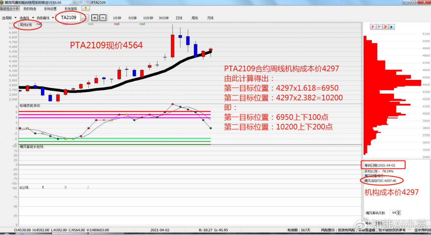 VDC574.71完整版跑狗图深度解析：7777788888新版本综合评估
