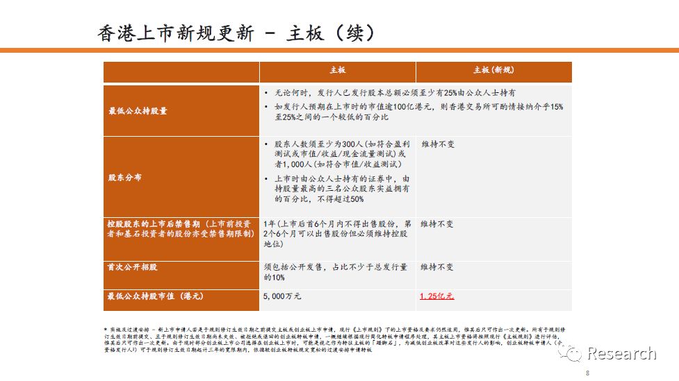 品味提升 第619页