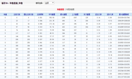 2025年澳门好彩天天揭晓，深度解析版JFX142.66免费汇总