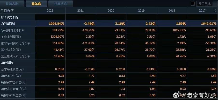 2025年新澳数据汇编免费提供，决策分析数据化_ZWQ84.731跨平台版本