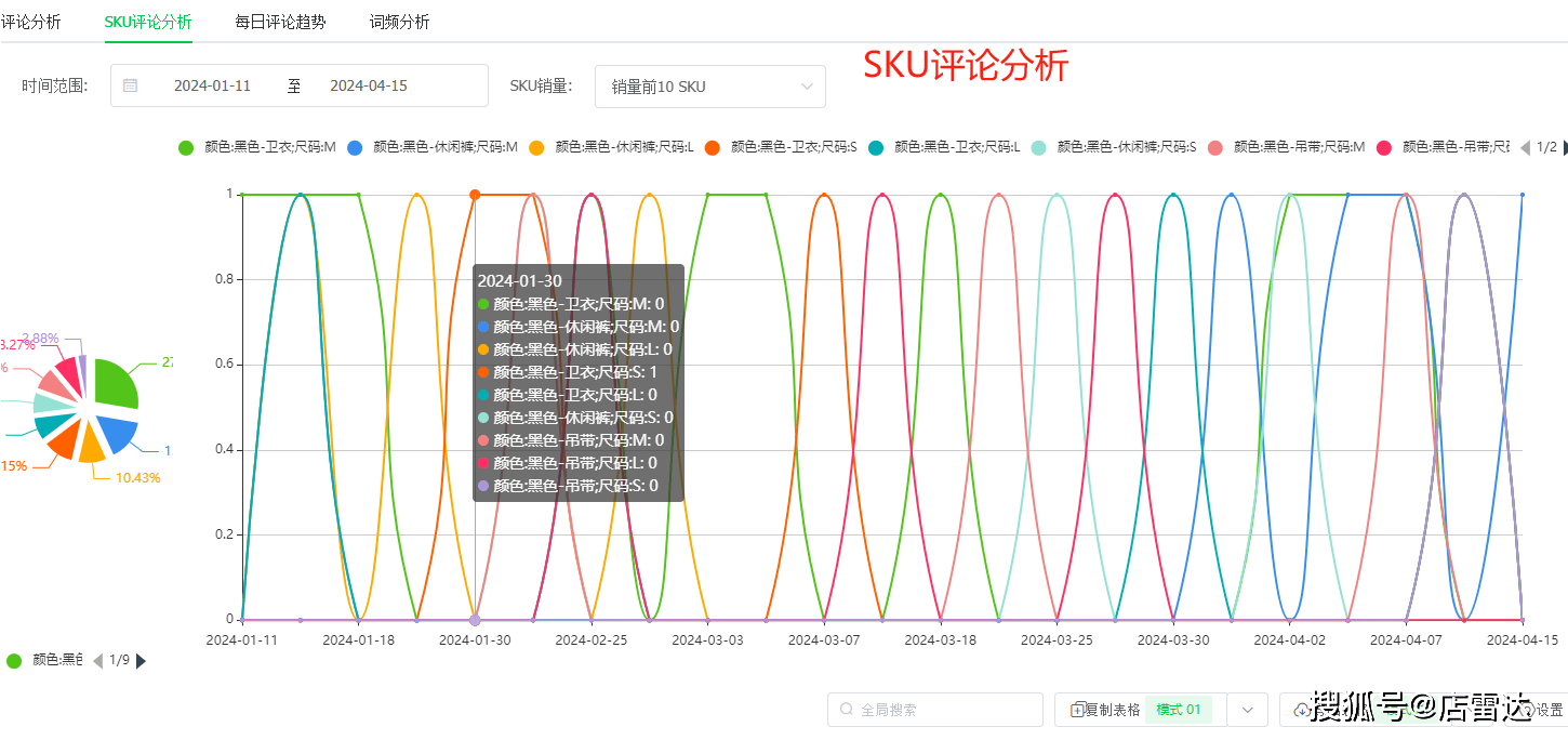 品味提升 第554页