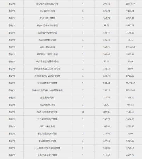 11月18日二套税费最新政策解读及影响分析