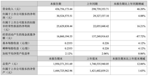 2025澳门特马今晚开什么码,专业数据解释设想_BVD3.68.46为你版