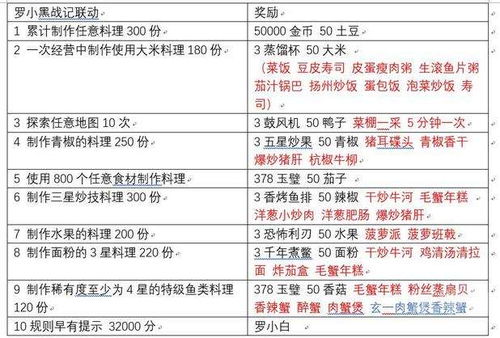 新澳门二四六天天开奖,前沿分析解析_任务版DKM9.36
