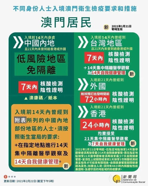 2025澳门正版资料免费大全331期,快速设计问题策略_WDJ1.76