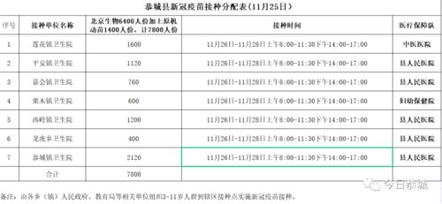 2025年11月25日新冠疫苗研制最新通报，观点探析与未来展望
