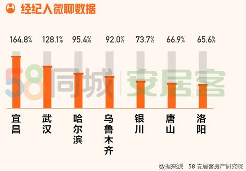 揭秘武陟二手房市场繁荣背后的故事与影响——来自2025年11月25日58同城的热门信息