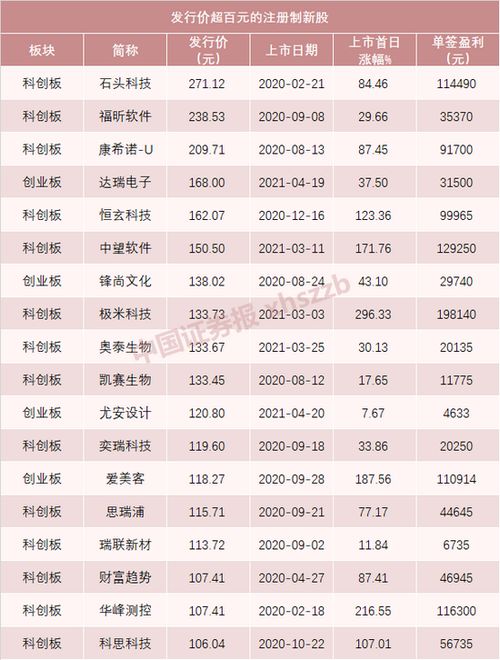 新奥历史开奖记录,全盘细明说明_钻石版MPT13.88