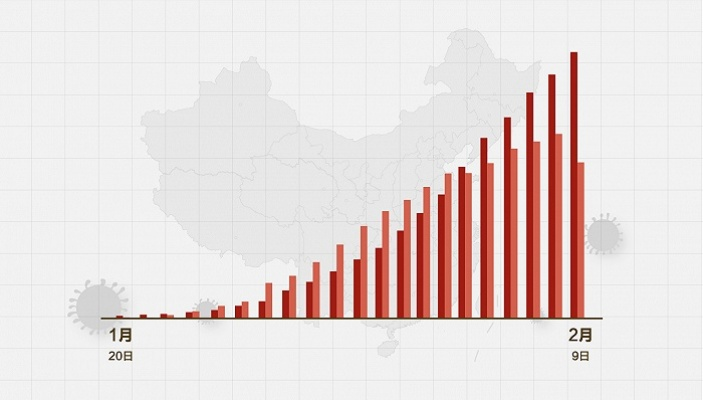 12月肺炎最新疫情数据解析与观点碰撞，个人立场阐述