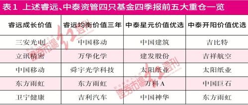 新澳2025年免资料费,专业调查解析说明_1080p90.238-4