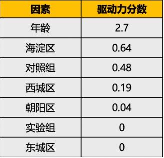 2025澳门天天开好彩资料？,数据分析驱动解析_手游版13.302