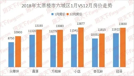 品味提升 第63页
