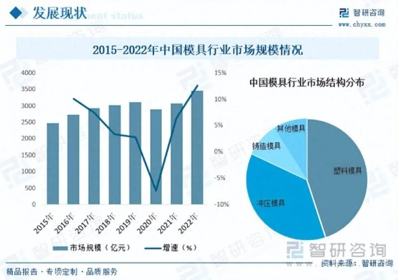 模具加工报价行情解析，了解最新市场动态，洞悉行业趋势