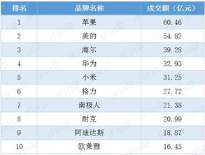 颗粒板品牌TOP10榜单揭晓，哪些品牌脱颖而出？