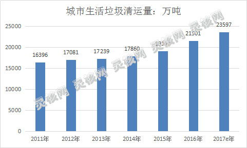 视频 第13页