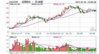 宝硕股份股票行情全面解读